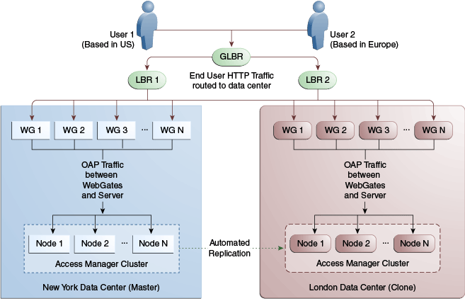 Description of Figure 17-8 follows