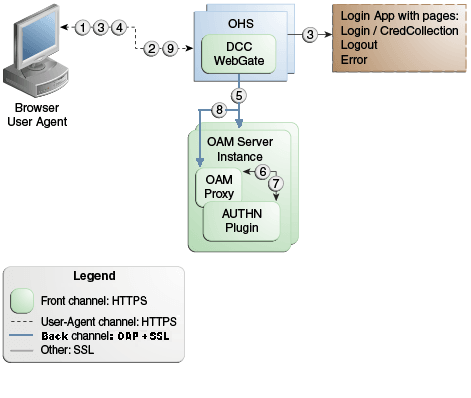 Description of Figure 23-3 follows Description of Figure 23-3 follows