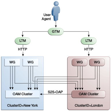 Description of Figure 17-1 follows Description of Figure 17-1 follows
