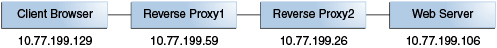 Description of Figure 15-2 follows