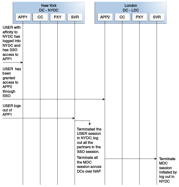 Description of Figure 17-6 follows Description of Figure 17-6 follows