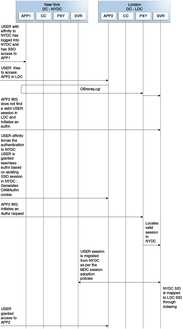 Description of Figure 17-5 follows Description of Figure 17-5 follows