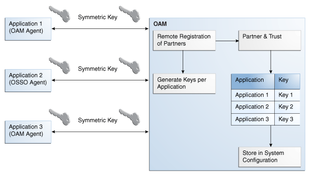 Description of Figure 15-5 follows