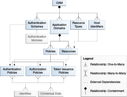 Description of Figure 21-1 follows