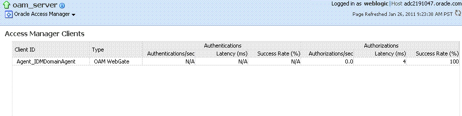 Description of Figure 12-11 follows Description of Figure 12-11 follows