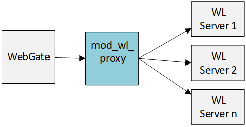 Description of Figure B-2 follows