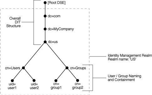 This illustration is described in the text. This illustration is described in the text.