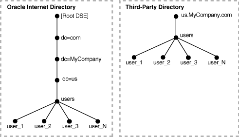 Description of Figure 19-2 follows Description of Figure 19-2 follows
