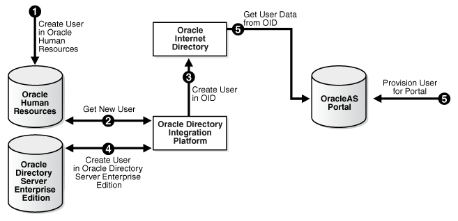 This illustration is described in the text. This illustration is described in the text.