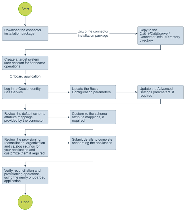 Description of Figure 2-1 follows