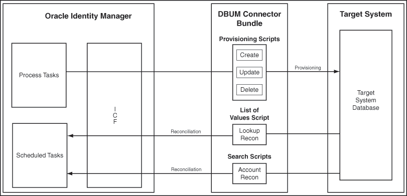 Description of Figure 1-1 follows