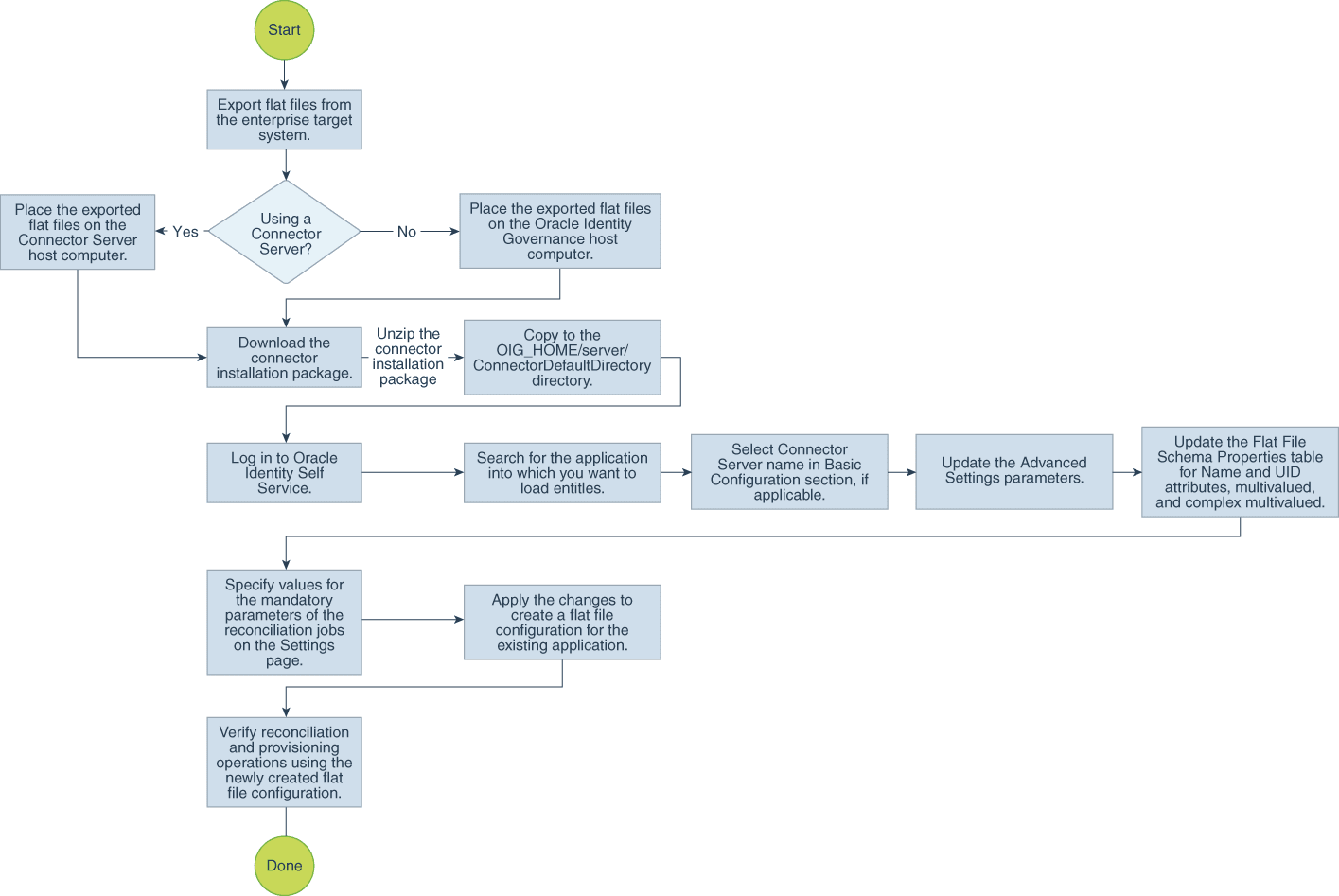 Description of Figure 2-2 follows