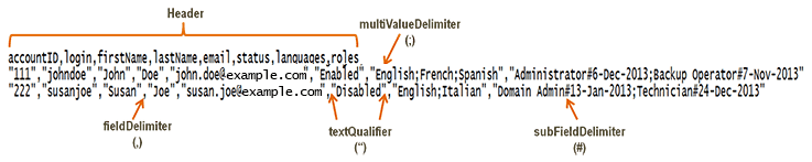 Description of Figure 1-2 follows Description of Figure 1-2 follows
