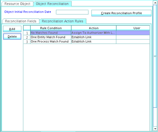 Reconciliation Action Rules for Groups
