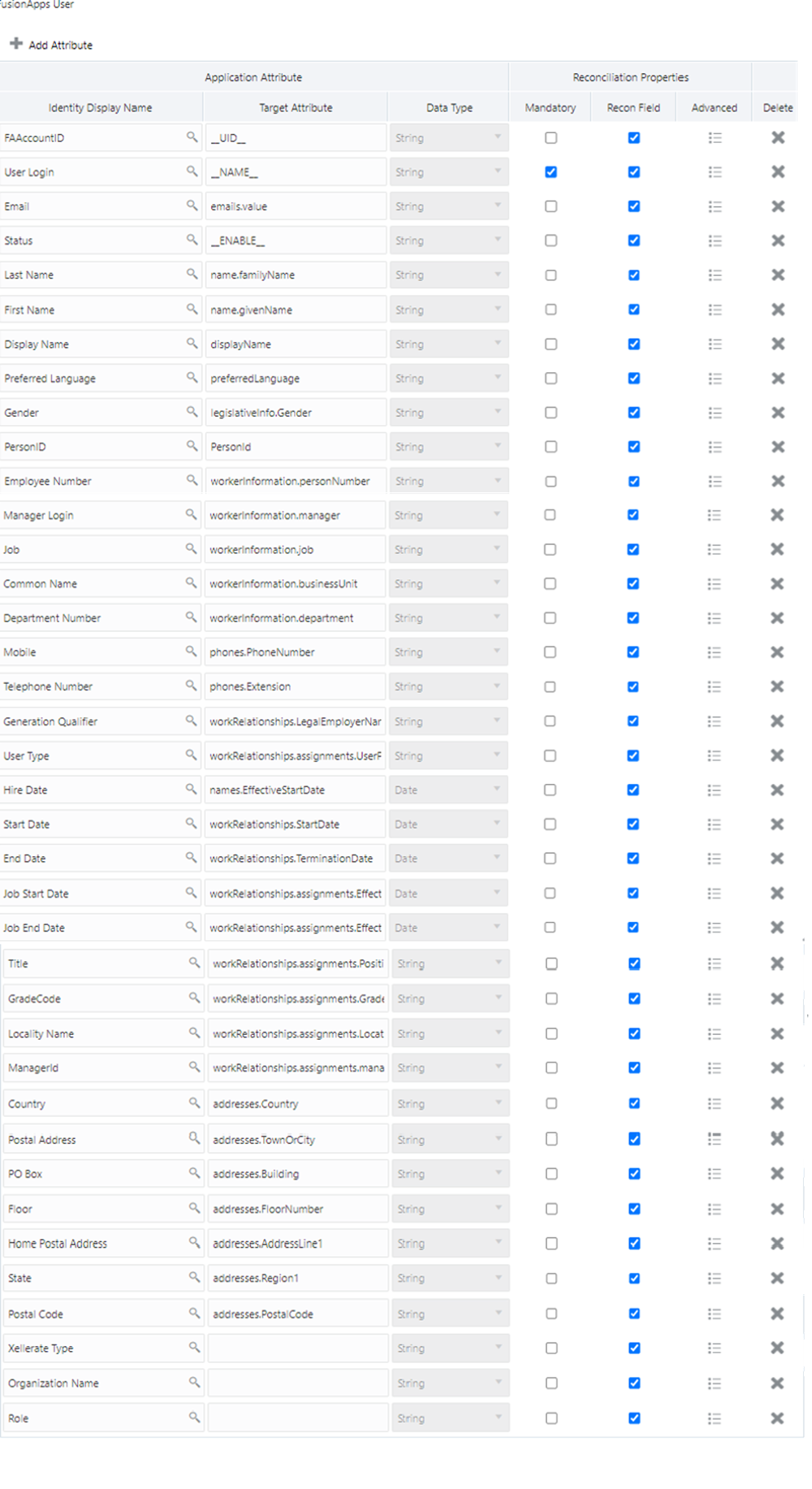 Default Attribute Mappings for Fusion Apps User Account in Authoritative Application