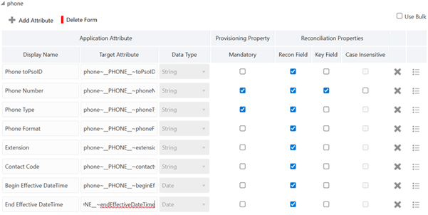 shows the default Phone mapping shows the default Phone mapping