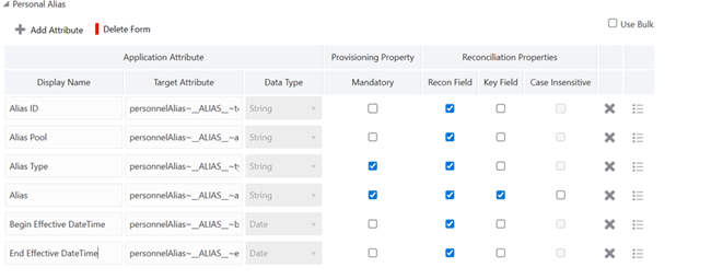 Attribute Mapping for Cerner Personnel Alias