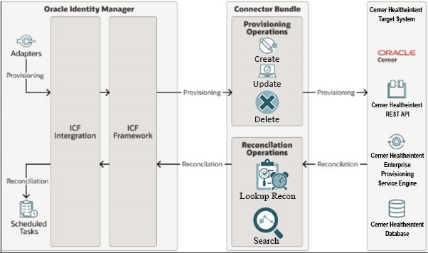 Diagram Diagram