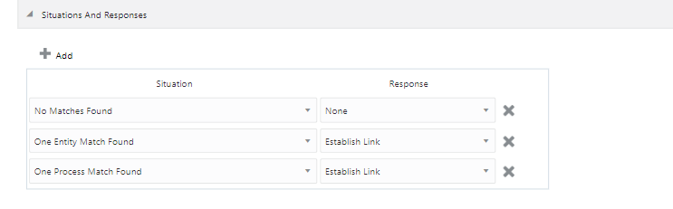 Predefined Situations and Responses for an SAP Ariba Application Predefined Situations and Responses for an SAP Ariba Application