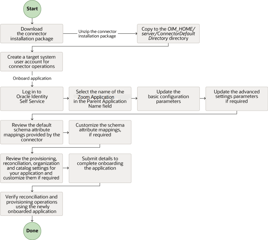 Description of Figure 2-1 follows