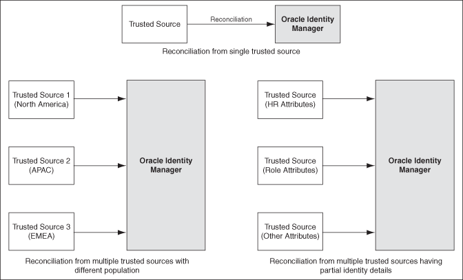 Description of Figure 11-2 follows Description of Figure 11-2 follows