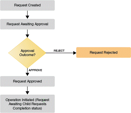Description of Figure 4-3 follows