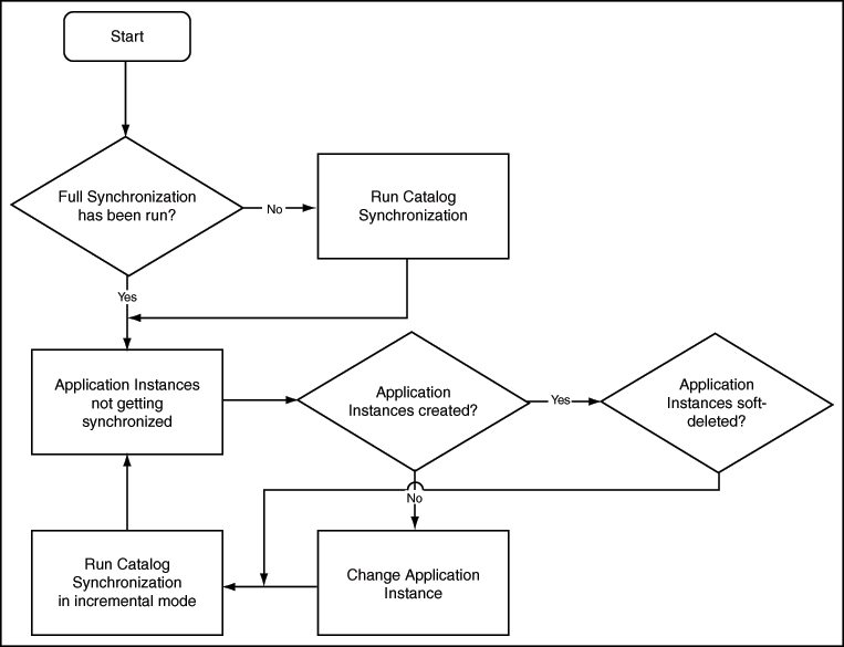 Description of Figure 12-4 follows Description of Figure 12-4 follows