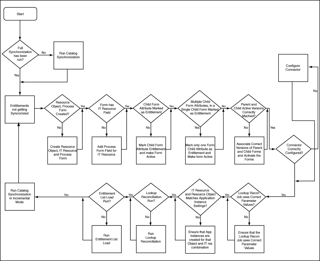 Description of Figure 12-5 follows Description of Figure 12-5 follows