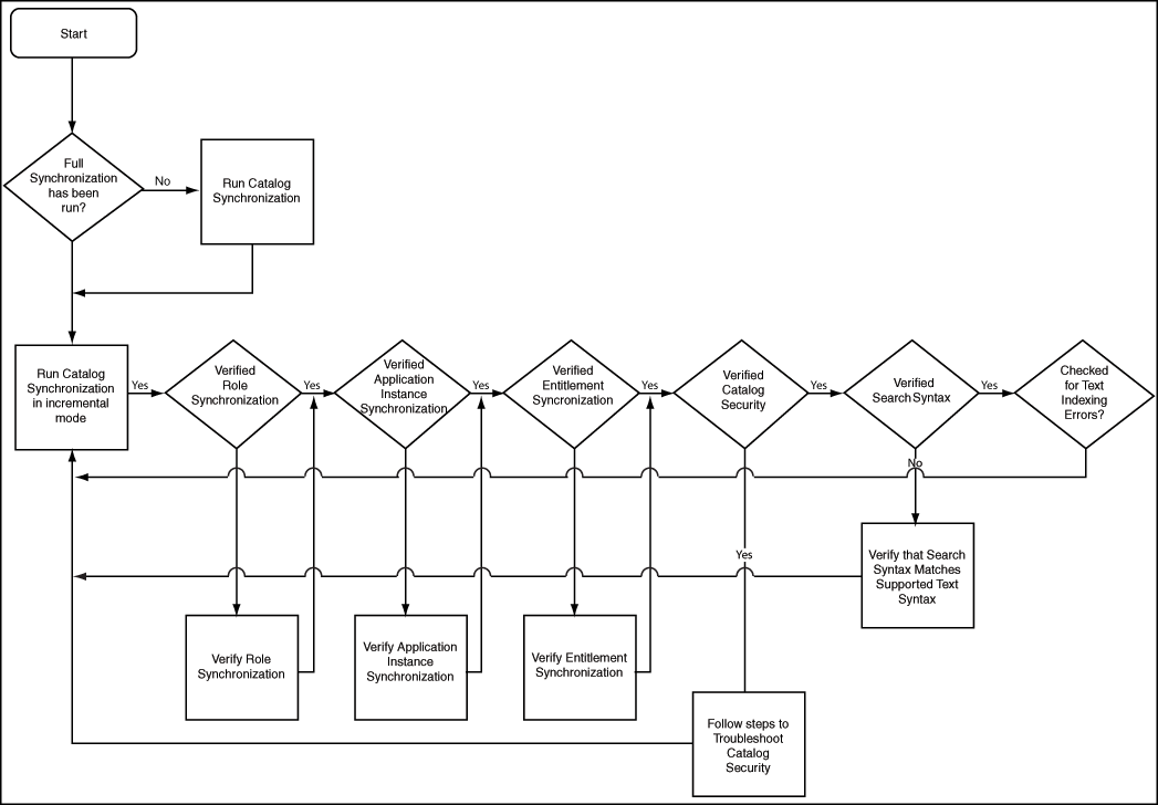 Description of Figure 12-7 follows Description of Figure 12-7 follows