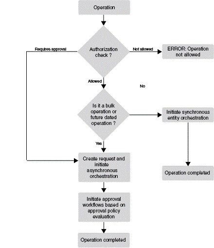 Description of Figure 4-4 follows Description of Figure 4-4 follows