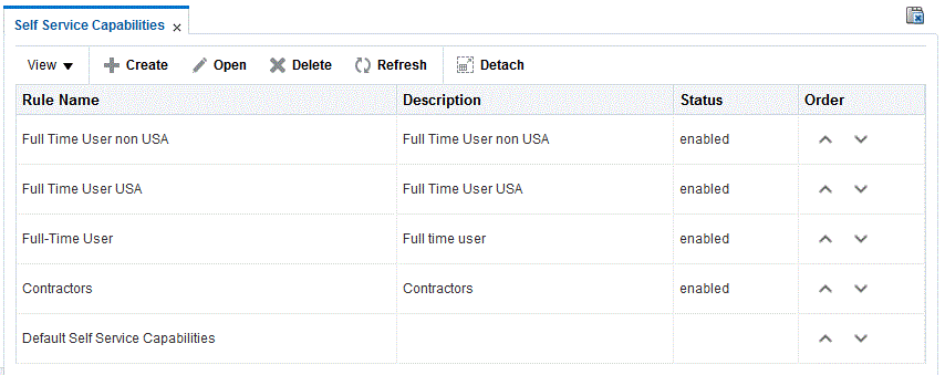 Description of Figure 14-1 follows