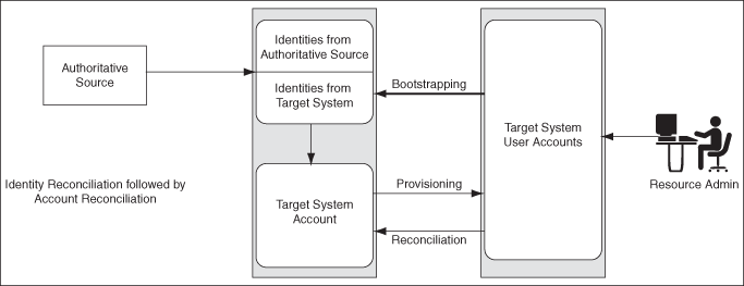 Description of Figure 11-4 follows Description of Figure 11-4 follows