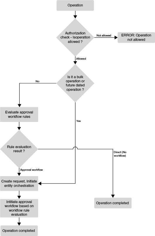 Description of Figure 4-1 follows