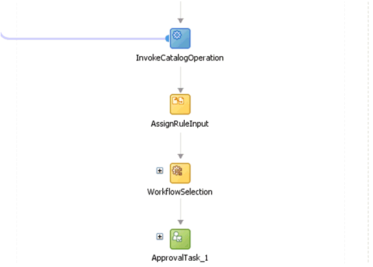 Description of Figure 13-15 follows
