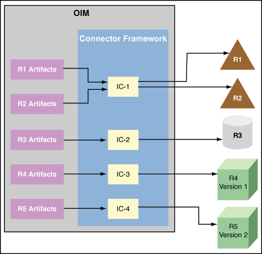 Description of Figure 4-3 follows