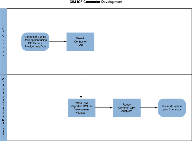 Description of Figure 7-1 follows Description of Figure 7-1 follows