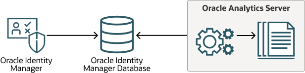 Description of Figure 26-1 follows Description of Figure 26-1 follows