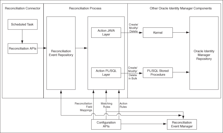Description of Figure 14-1 follows
