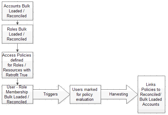 Description of Figure 17-2 follows