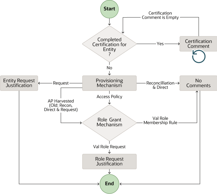Pre-populate Certification Comments Pre-populate Certification Comments