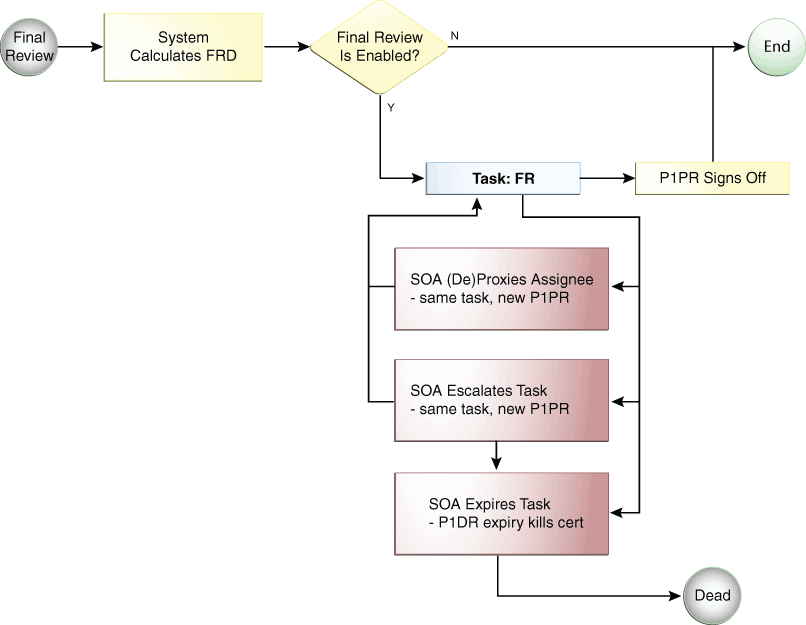 Description of Figure 13-5 follows