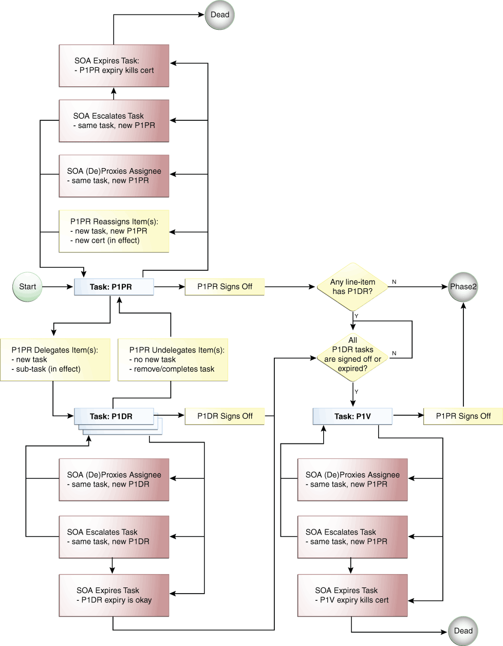 Description of Figure 13-3 follows
