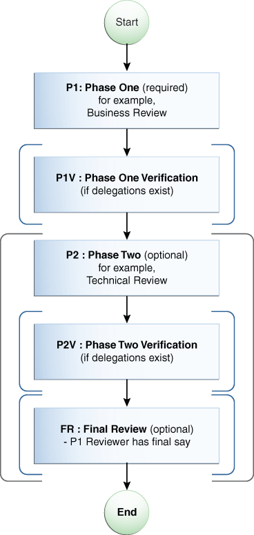 Description of Figure 13-2 follows Description of Figure 13-2 follows
