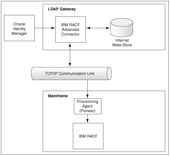 Description of Figure 1-1 follows