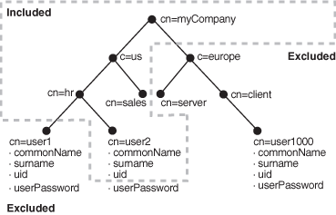 Naming Context Object #7