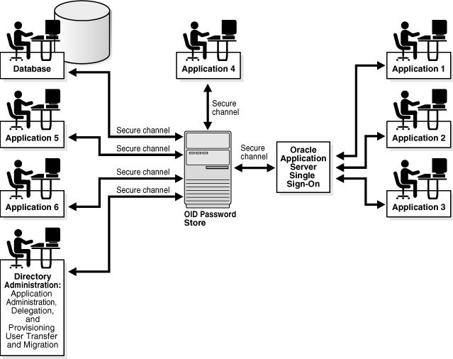 Description of Figure 32-2 follows