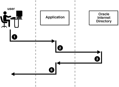 This illustration is described in the text. This illustration is described in the text.