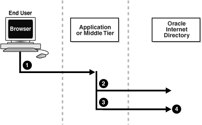 This illustration is described in the text. This illustration is described in the text.