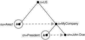 Description of Figure 18-2 follows Description of Figure 18-2 follows