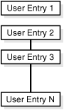 Description of Figure 38-6 follows Description of Figure 38-6 follows